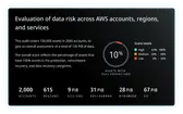 Data risk assessment overview
